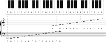 The bass clef is also known as the f clef and looks like this: Clefs In Music Musicca