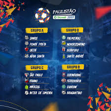 Paulista divulga tabela e já tem corinthians x palmeiras na segunda rodada; Sorteio Define Grupos Do Campeonato Paulista 2020