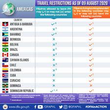 Prepare for your interview by being able to clearly and concisely describe your intentions. Public Advisory Dfa Releases Updates On Travel Bans And Restrictions