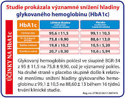 Image result for cukrovka hodnoty tabulka