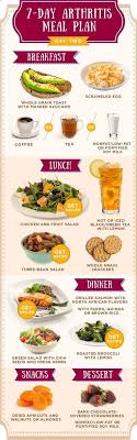 Meal Plan For Arthritis Natural Cure For Arthritis Arthritis Remedies Arthritis Remedies Hands