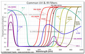 Full Spectrum Infrared Photography Infrared Ateliers