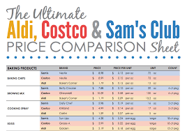 the ultimate aldi costco sams club comparison chart