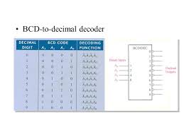 Decoder logic diagram and truth table. Decoders A Decoder Is A Logic Circuit That Detects The Presence Of A Specific Combination Of Bits At Its Input Two Simple Decoders That Detect The Presence Ppt Download
