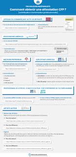 L'attestation de formation fait partie des documents obligatoires à remettre au stagiaire à l'issue de toute action de formation professionnelle quelle que soit sa durée. Formations Des Travailleurs Independants Contacts Formation Et Attestation Cfp