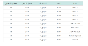 سوسن بدر تاريخ من الأعمال الفنية والإطلالات المثيرة تشييع جثمان شقيق الفنان صلاح عبد الله عقب صلاة العصر 122 شمعة. ØªØ±Ø¯Ø¯ Ù‚Ù†Ø§Ø© ÙˆØ§Ù„Ø¯Ø© Ø¨ÙŠ Ø³ÙŠ 1 Mbc ÙˆÙ…ØµØ± Ùˆ ØªØ±Ø¯Ø¯Ø§Øª Ù…Ø¬Ù…ÙˆØ¹Ø© Ù‚Ù†ÙˆØ§Øª Mbc ÙƒØ§Ù…Ù„Ø© Ø£Ø®Ø¨Ø§Ø± Ø£Ø®Ø±Ù‰