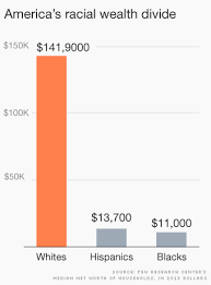 Why The Racial Wealth Gap Wont Go Away