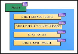 I also don't think that it would make much. Xunit Jenkins Plugin