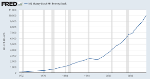 What The Velocity Of Money Tells Us About The Market