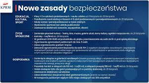Na razie tylko w 19 powiatach, ale z możliwością rozszerzenia na inne. Nowe Obostrzenia W Polsce Urzad Miejski W Zawadzkiem