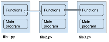 What Does If Name Main Do Stack Overflow