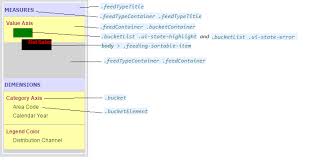 Styling The Info Chart Feeding Panel Component Sap Blogs