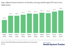 How Has The Quality Of The U S Healthcare System Changed