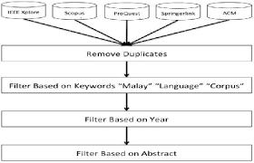 Virtual machinesprovision windows and linux virtual machines in seconds. Figure 1 From Malay Online Virtual Integrated Corpus Movic A Systematic Review Semantic Scholar