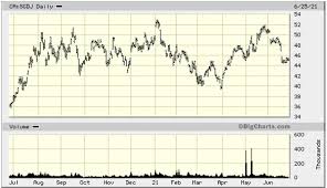 Securities exchange act of 1934. Bdbqmnnts8movm