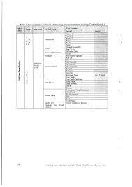 Maybe you would like to learn more about one of these? Https Ft Unand Ac Id Iccifam 6 20author Pdf