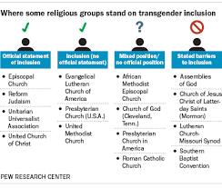 33 Problem Solving Christianity Vs Mormonism Chart