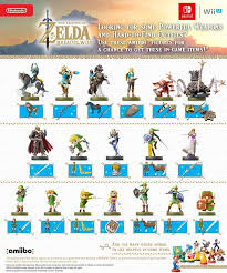 Amiibo Unlockables Rewards And Functionality The Legend Of Zelda Breath Of The Wild Wiki Guid Legend Of Zelda Legend Of Zelda Memes Legend Of Zelda Breath