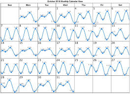 Monthly Tide Chart Audusdgraph Com