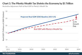 the impact of pikettys wealth tax on the poor the rich