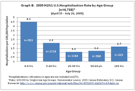 But news reports and the world health organization often estimate it at around 0.1%. Cdc H1n1 Flu Q A Flu Related Hospitalizations And Deaths In The United States From April 2009 January 30 2010