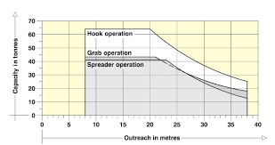 Offshore Crane Com Find Here Offshore Cranes And Port