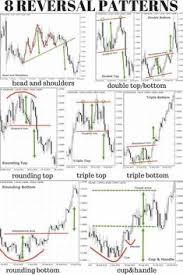 If you do 2 trades per day (which again, is not even much), you could do this in 1 year. How To Day Trade Cryptocurrency Reddit Sfc Eg Com