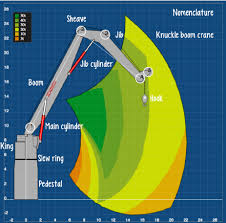 Illustration Of The Main Components Of An Offshore