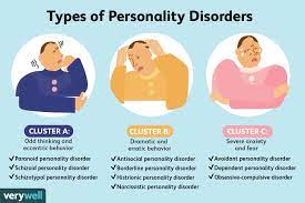 Personality Disorders: Types And Characteristics