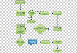 Data Flow Diagram Flowchart Process Flow Diagram Flow Chart