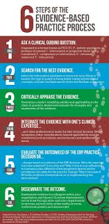 Make These 6 Steps Of Patient Care A Priority Infographic Scrubs The Leading Lifestyle Nursing Magazine Featuring Inspirational And Informational Nursing Evidence Based Practice Nursing Evidence Based Practice Evidence Based Nursing