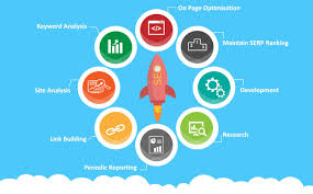 Skovian Ventures Is A Digital Media Agency Website Development And Online Advertisi Digital Marketing Company Digital Marketing Best Digital Marketing Company