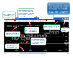 Idealing Charting