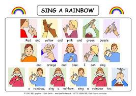 Happy Birthday In Sign Language Bsl I Can Sign A Rainbow With Bsl British Sign Language Signs Sign Language Phrases British Sign Language English Sign Language