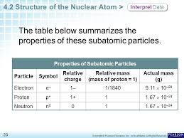 Chapter 4 Atomic Structure 4 2 Structure Of The Nuclear Atom