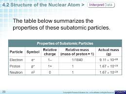 chapter 4 atomic structure 4 2 structure of the nuclear atom