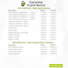 Gaziantep Ticaret Borsasi On Twitter 04 02 2020 Sali Salon Satis Ve Canli Hayvan Pazari Fiyatlari