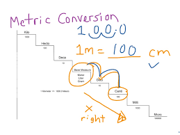 showme metric ladder