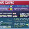 Requisitos préstamo solidario 2021 monto del préstamo solidario estatal 2021 cómo postular al préstamo solidario 2021 1
