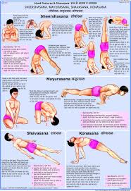 Sheershasana Mayurasana Shavasana Konasana Yoga Asanas Hatha Yoga Poses Yoga Guru