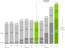 powerpoint charts waterfall gantt mekko process flow