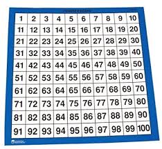 buy 100 number chart online at low prices in india amazon in