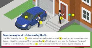 With pmd you can get affordable third party plus car insurance starting from r167*pm, as well as comprehensive cover, and customised cover with fixed premiums* and … How To Protect Your Car Against Relay Theft Admiral Com