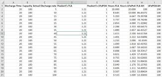 We did not find results for: Lithium Battery Math Better Than You May Think Panbo