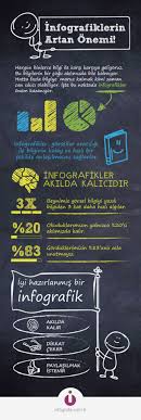 Infografik Nedir Http Www Tasarimyarismalari Com Blog Infografik Nedir Infografik Pazarlama Stratejileri Kariyer Tavsiyeleri