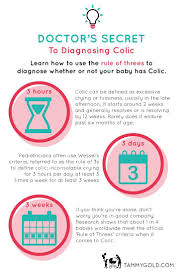 Expert 1 To 1 Coaching For How To Solve Colic In Babies Parenting Expert Colic Baby Parenting