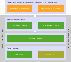 Lauderdale, florida, and junior majoring in history and religious studies, has won the 2021 john fraser ramsey award. Ansi C Based Opc Ua Server Sdk Unified Automation