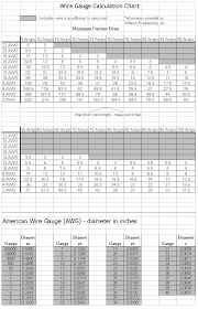 here is a good wire vs current chart for everyone