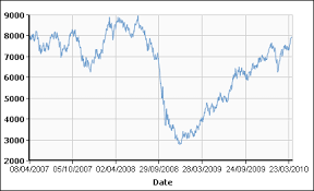 price copper price