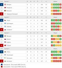 Чемпионат европы по футболу 2020 станет знаковым событиям в спорте по нескольким причинам. Turnirnaya Tablica Ligi Nacij Uefa 2020 2021 Futbik Futbik Com